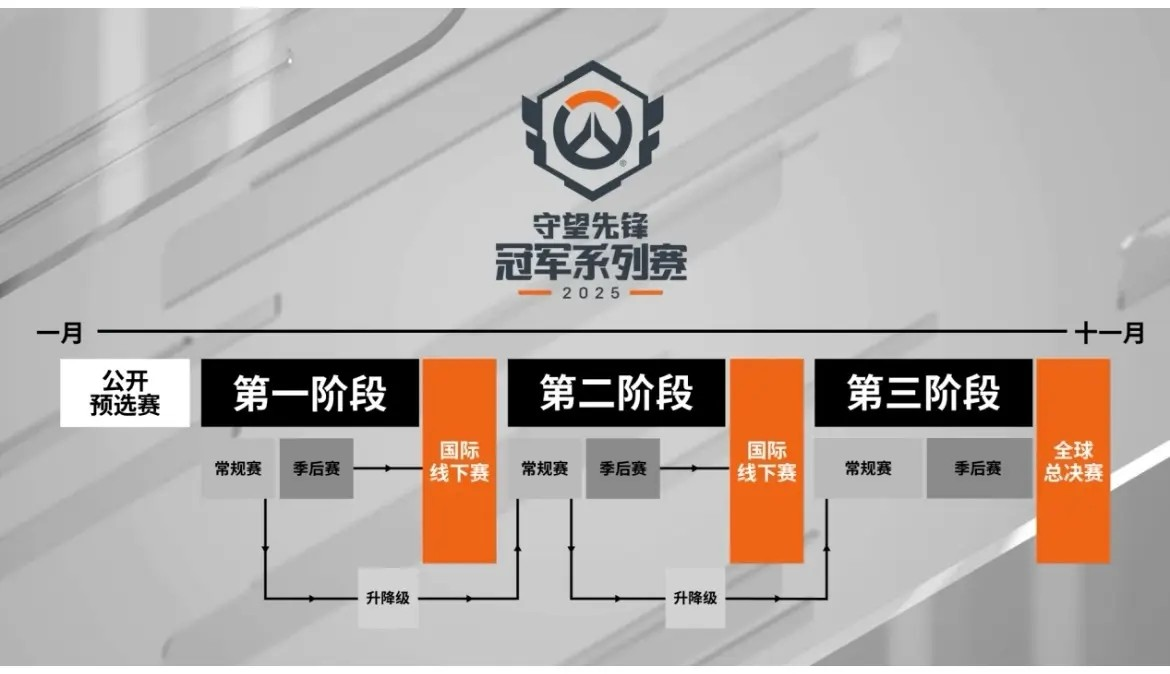 守望先锋角斗领域全解析：荣耀之环地图攻略、角斗士系列皮肤展示、动态目标系统详解及团队作战技巧